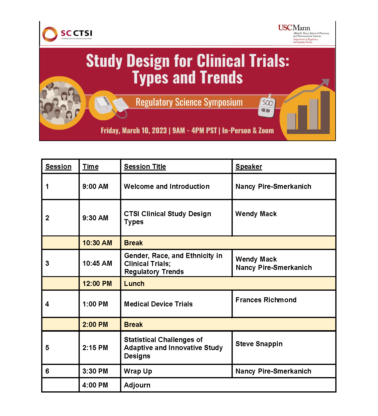 Study Design for Clinical Trials:  Types and Trends
